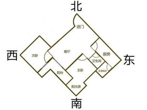 西北朝向的房子|西北向的房子可以买吗？